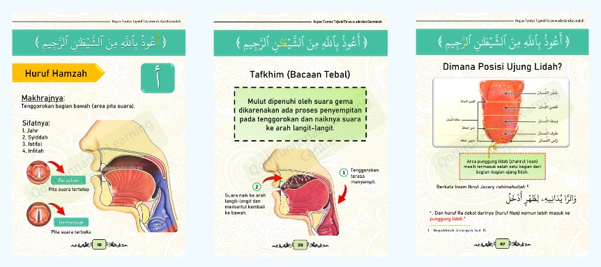 Buku Kupas Tuntas Tajwid Ta'awudz dan Basmallah 1.2 QLC